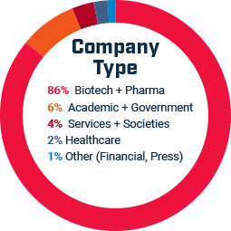 Company Type