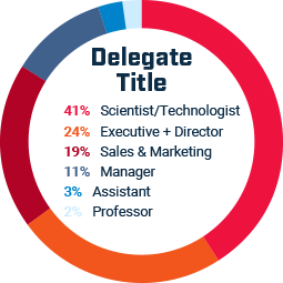 Delegate Title