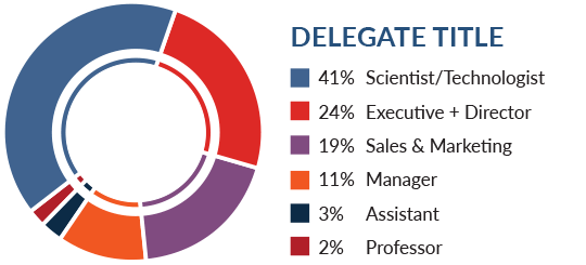 Delegate Title Demographics