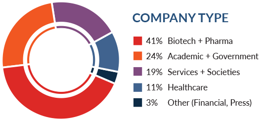 Company Type Demographics