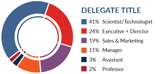 Delegate Title Demographics