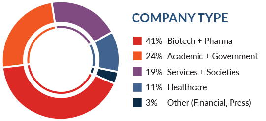 Company Type Demographics