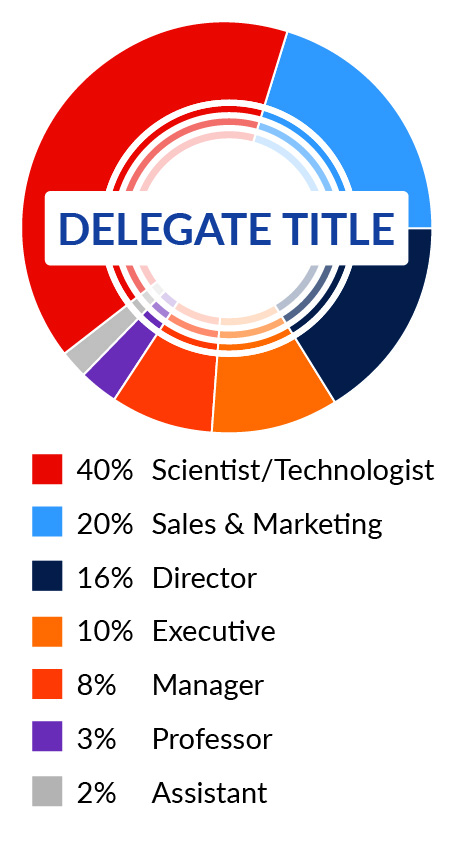 Demographics delegate